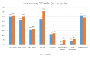 hand_washing_facilities